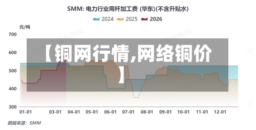 【铜网行情,网络铜价】