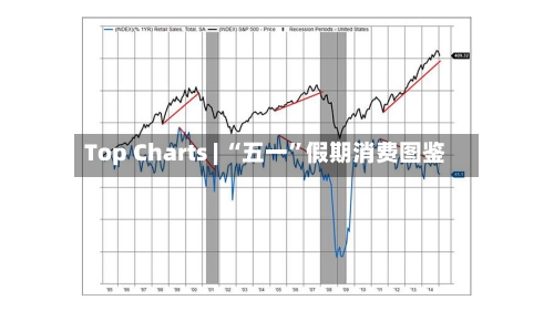 Top Charts | “五一	”假期消费图鉴-第2张图片
