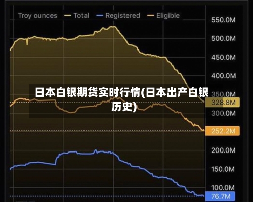 日本白银期货实时行情(日本出产白银历史)