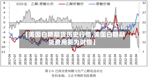 【美国白糖期货历史行情,美国白糖期货费用英为财情】