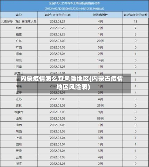 内蒙疫情怎么查风险地区(内蒙古疫情地区风险表)