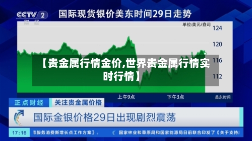 【贵金属行情金价,世界贵金属行情实时行情】-第3张图片