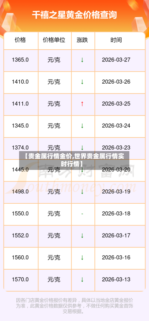 【贵金属行情金价,世界贵金属行情实时行情】