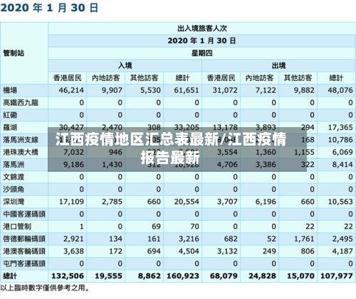 江西疫情地区汇总表最新/江西疫情报告最新