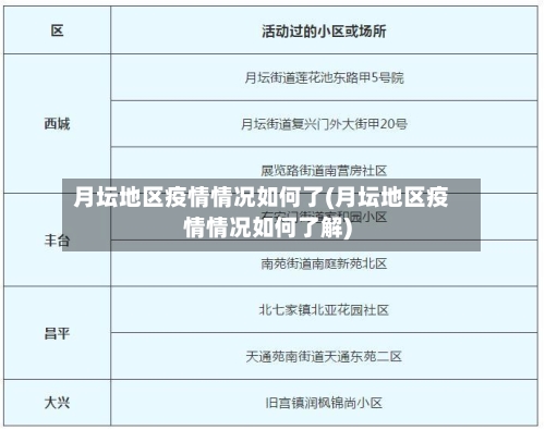 月坛地区疫情情况如何了(月坛地区疫情情况如何了解)-第2张图片
