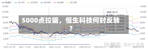 5000点拉锯，恒生科技何时反转？-第2张图片