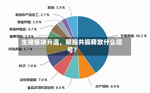生猪板块升温，期股共振释放什么信号？