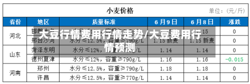 大豆行情费用行情走势/大豆费用行情预测