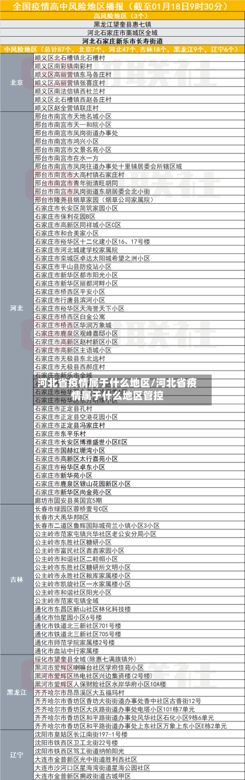 河北省疫情属于什么地区/河北省疫情属于什么地区管控