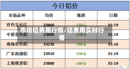 市场铝费用行情/铝费用实时行情