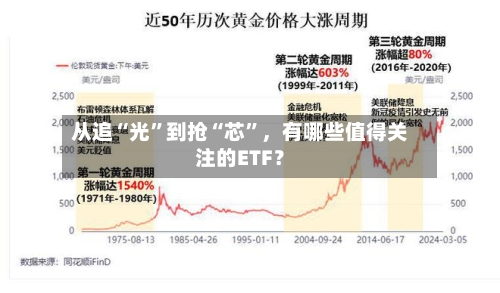 从追“光”到抢“芯”，有哪些值得关注的ETF？-第2张图片