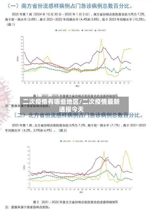 二次疫情有哪些地区/二次疫情最新通报今天