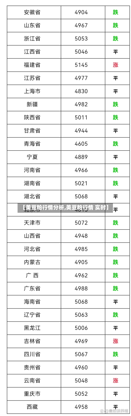 【美豆粕行情分析,美豆粕行情 实时】