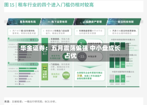华金证券：五月震荡偏强 中小盘成长占优