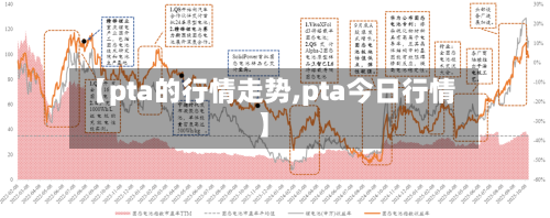 【pta的行情走势,pta今日行情】