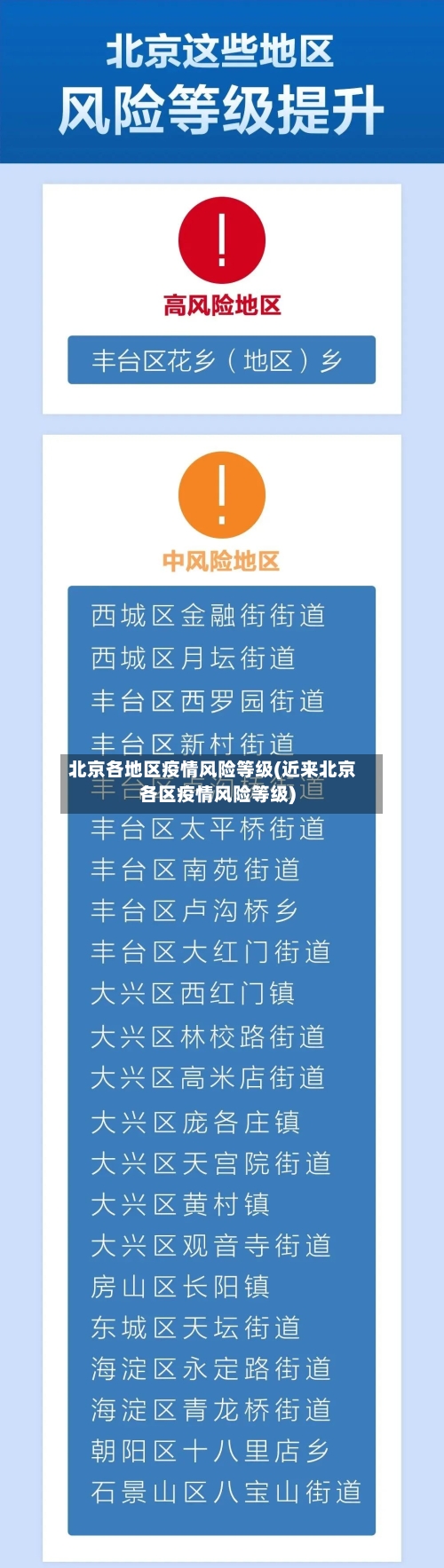 北京各地区疫情风险等级(近来北京各区疫情风险等级)-第2张图片