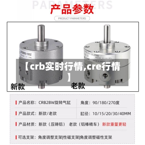 【crb实时行情,cre行情】