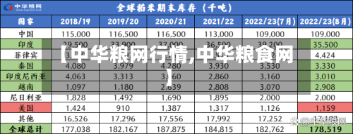 【中华粮网行情,中华粮食网】