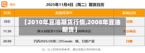 【2010年豆油期货行情,2008年豆油期货】