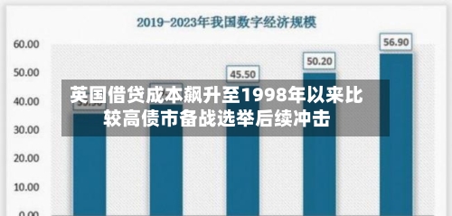 英国借贷成本飙升至1998年以来比较高债市备战选举后续冲击