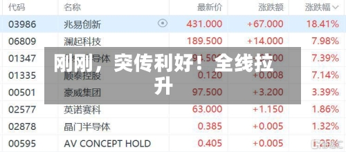 刚刚	，突传利好！全线拉升-第2张图片