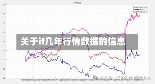 关于if几年行情数据的信息