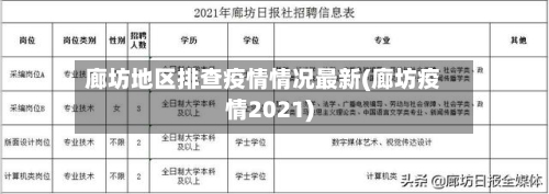廊坊地区排查疫情情况最新(廊坊疫情2021)