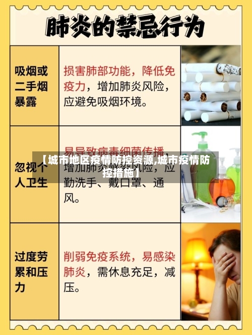 【城市地区疫情防控资源,城市疫情防控措施】