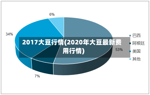 2017大豆行情(2020年大豆最新费用行情)