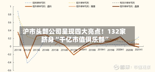 沪市头部公司呈现四大亮点！132家跻身“千亿市值俱乐部”-第2张图片