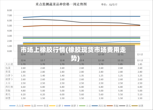 市场上橡胶行情(橡胶现货市场费用走势)