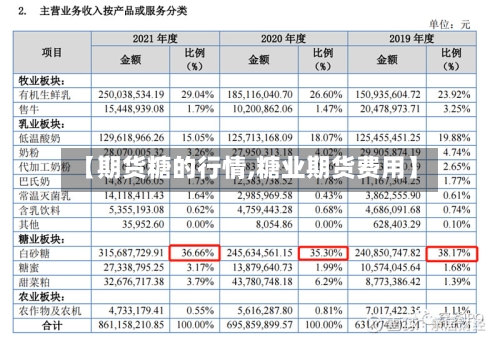 【期货糖的行情,糖业期货费用】