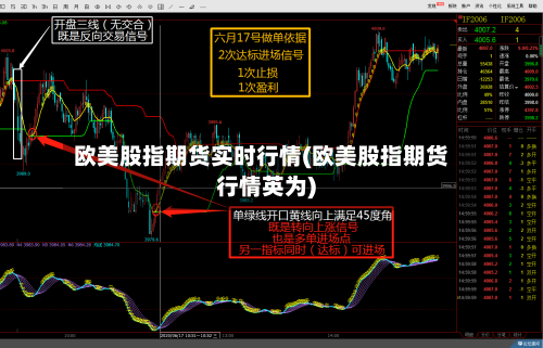 欧美股指期货实时行情(欧美股指期货行情英为)