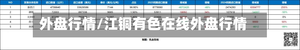外盘行情/江铜有色在线外盘行情
