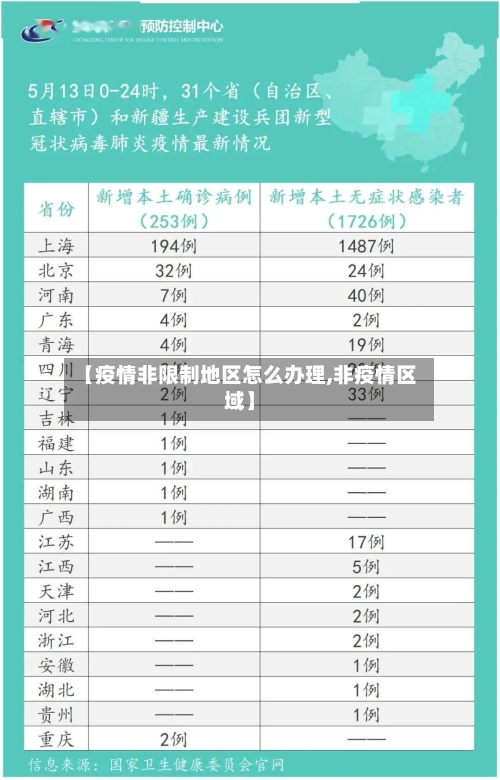 【疫情非限制地区怎么办理,非疫情区域】