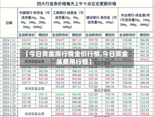 【今日贵金属行情金价行情,今日贵金属费用行情】