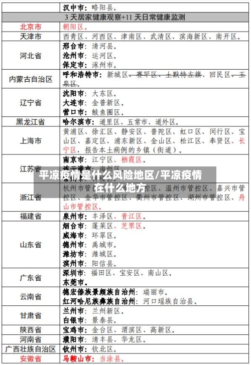 平凉疫情是什么风险地区/平凉疫情在什么地方