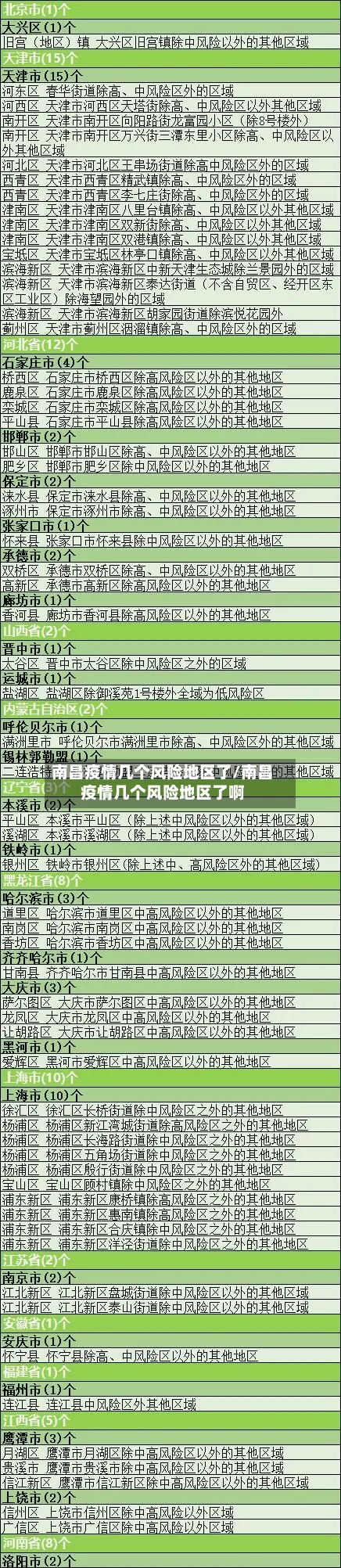 南昌疫情几个风险地区了/南昌疫情几个风险地区了啊