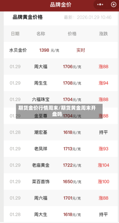 期货金价行情周末/期货黄金周末开盘吗