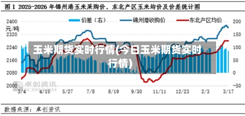 玉米期货实时行情(今日玉米期货实时行情)-第3张图片