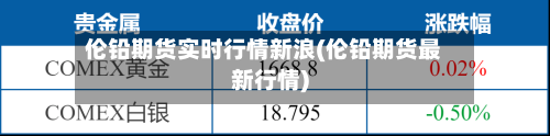 伦铅期货实时行情新浪(伦铅期货最新行情)