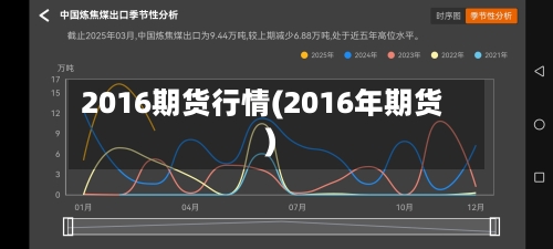 2016期货行情(2016年期货)
