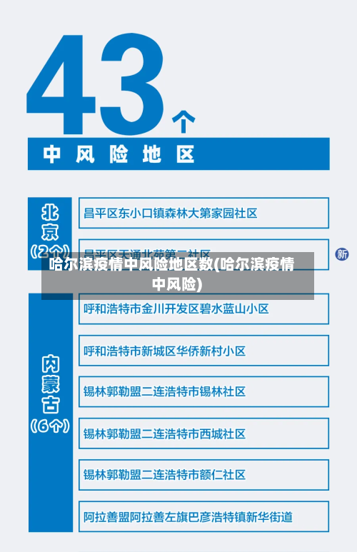 哈尔滨疫情中风险地区数(哈尔滨疫情 中风险)-第2张图片