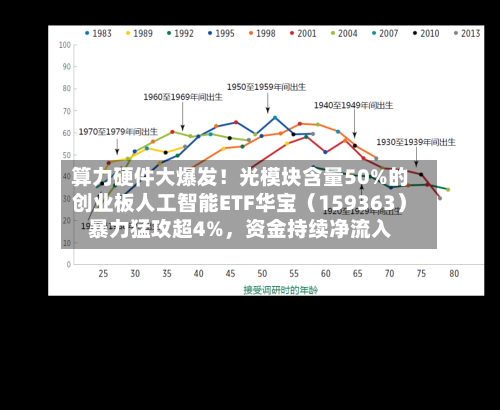 算力硬件大爆发！光模块含量50%的创业板人工智能ETF华宝（159363）暴力猛攻超4%，资金持续净流入-第2张图片