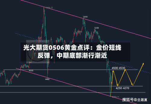 光大期货0506黄金点评：金价短线反弹，中期底部渐行渐近-第2张图片