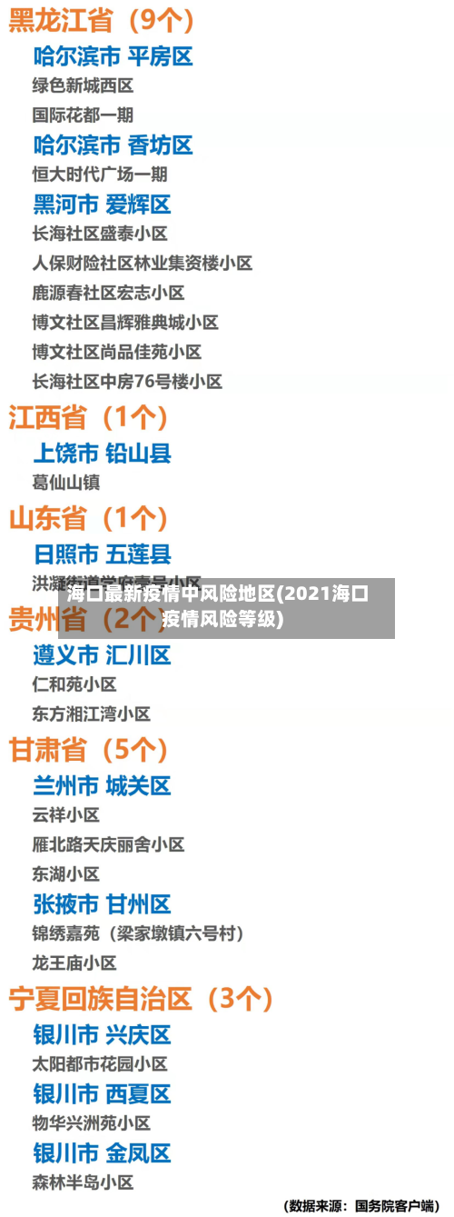 海口最新疫情中风险地区(2021海口疫情风险等级)