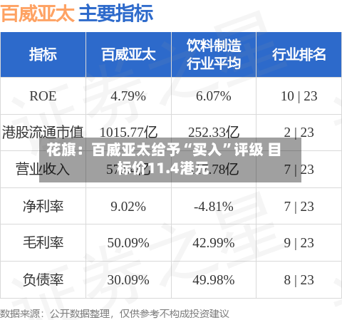 花旗：百威亚太给予“买入	”评级 目标价11.4港元-第2张图片