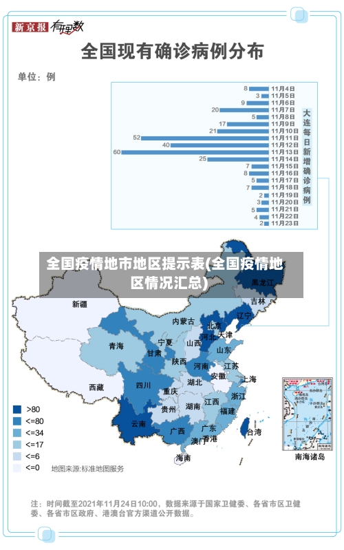全国疫情地市地区提示表(全国疫情地区情况汇总)