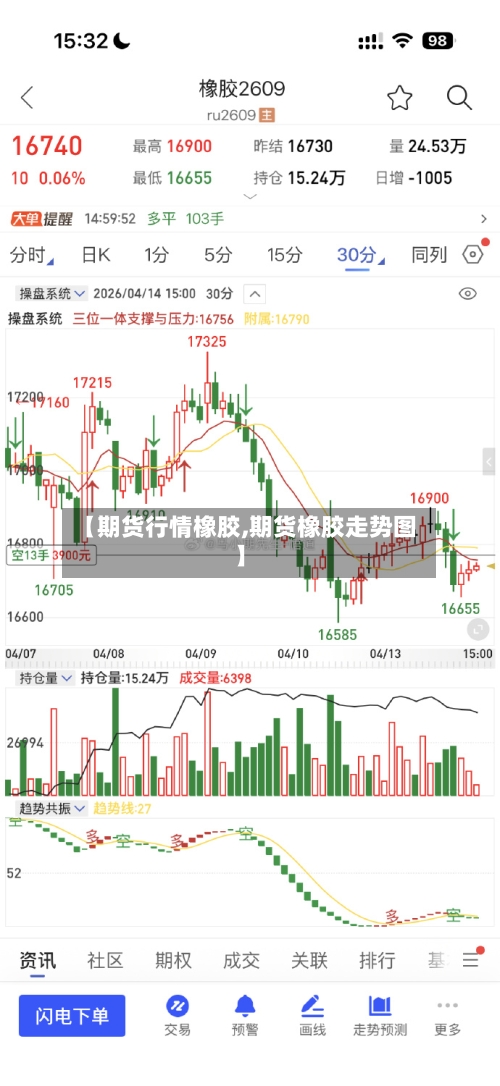 【期货行情橡胶,期货橡胶走势图】-第2张图片