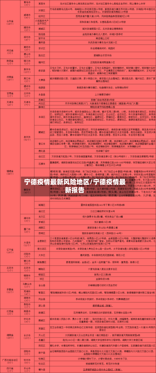 宁德疫情最新风险地区/宁德疫情最新报告